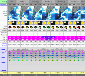 aconcaguaweatherforecast6962m1